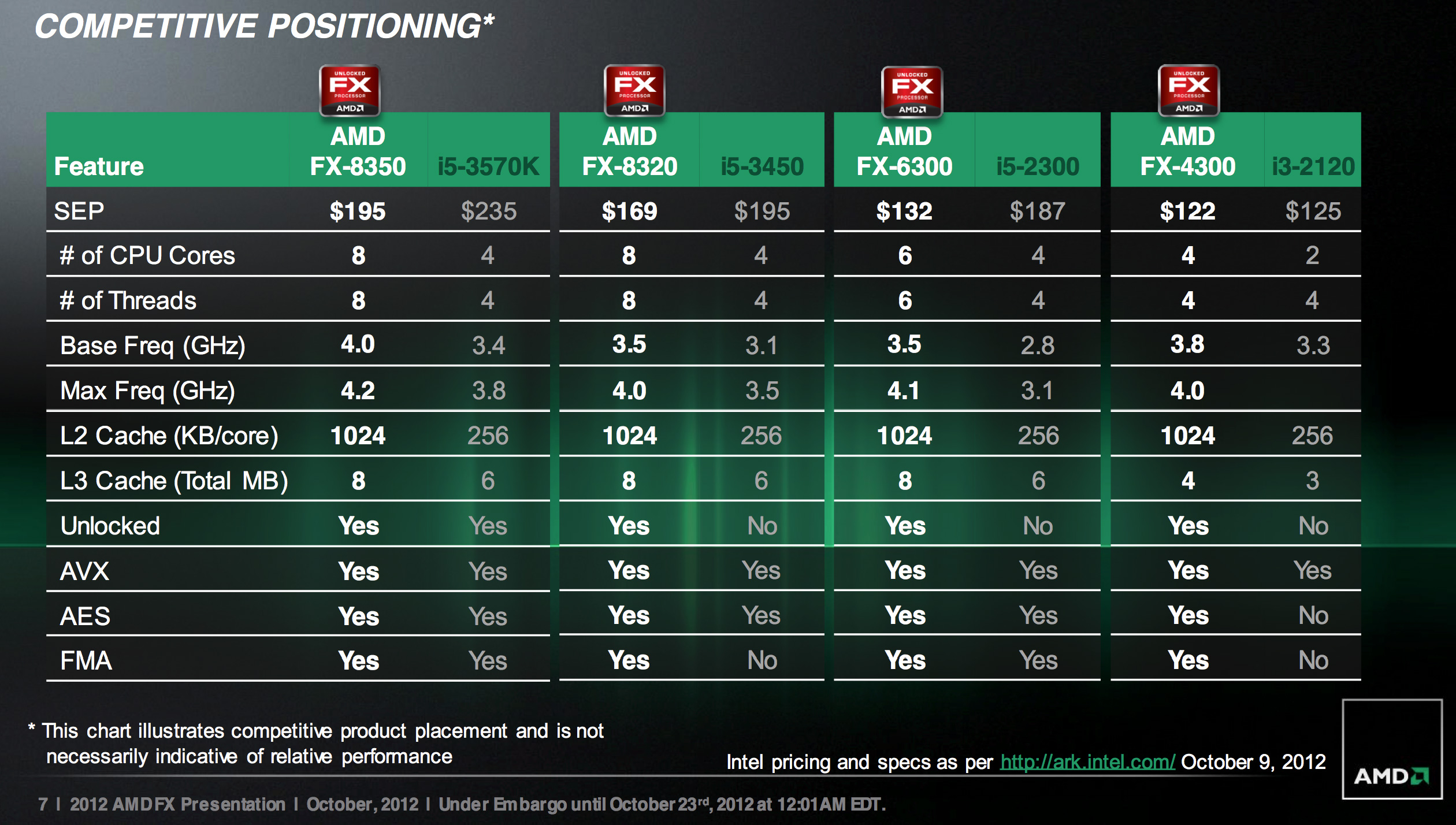 amd firestream 9370 benchmark