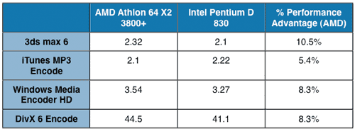 Amd athlon discount 64 x2 3800