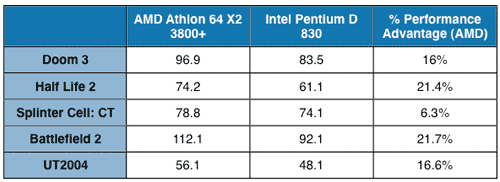 Amd athlon discount 64 x2 ad03800iaa5cu