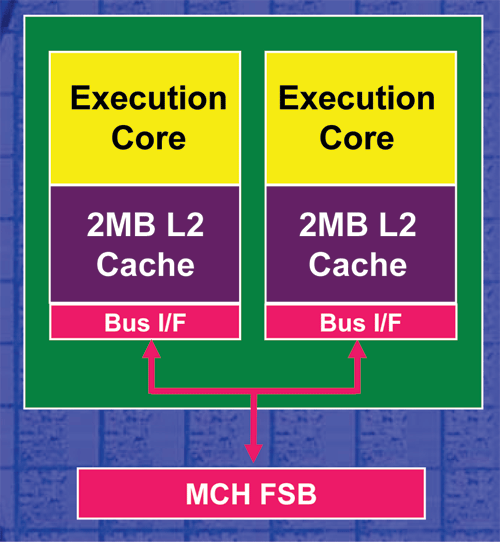 A Look at AMD’s Dual Core Architecture - AMD's dual core Opteron ...