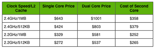 AMD s Athlon 64 X2 4800 4200 Dual Core Performance Preview