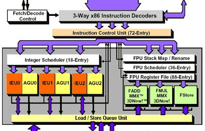 Amd