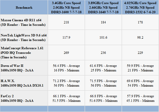 Amd phenom ii x4 965 сравнение