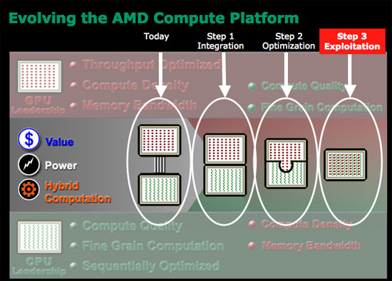 AMD A8-3850 APU Review - Llano for Desktop - Overclockers