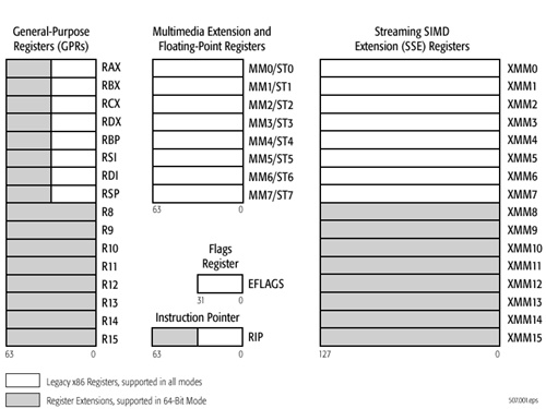 mikrotik x86 64 bit