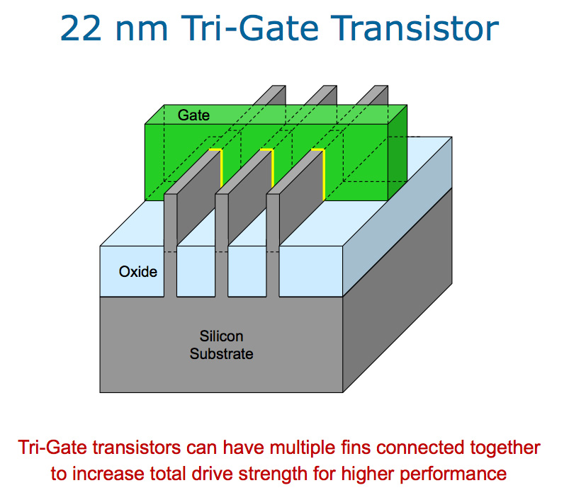 transistor gate