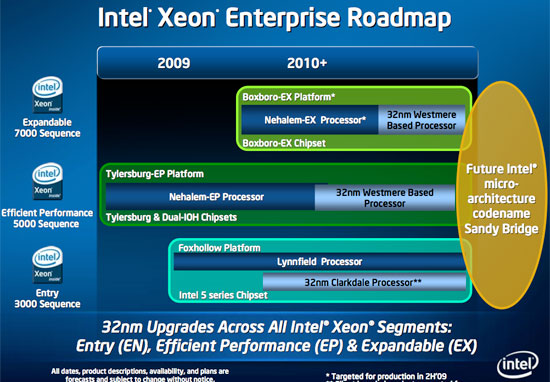 cpu update intel