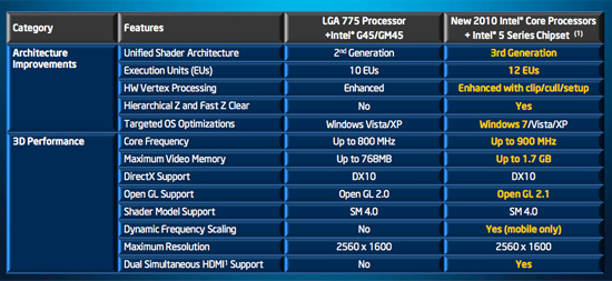 intel graphics 4600 specs