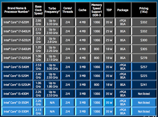 intel processor speed list