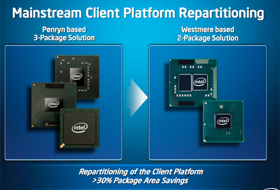 Intel Core i3 vs. i5: Our Best Comparison