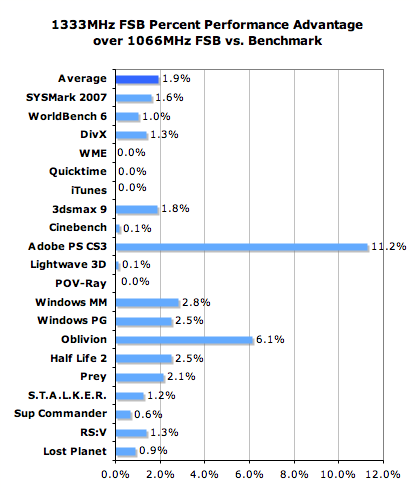 Intel Core 2 Comparison Chart