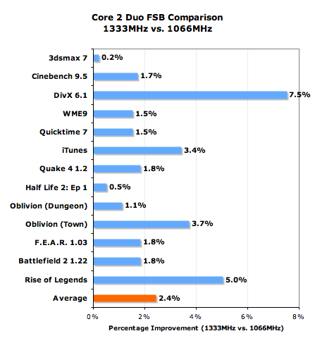 core 2 duo 2.4 ghz benchmark