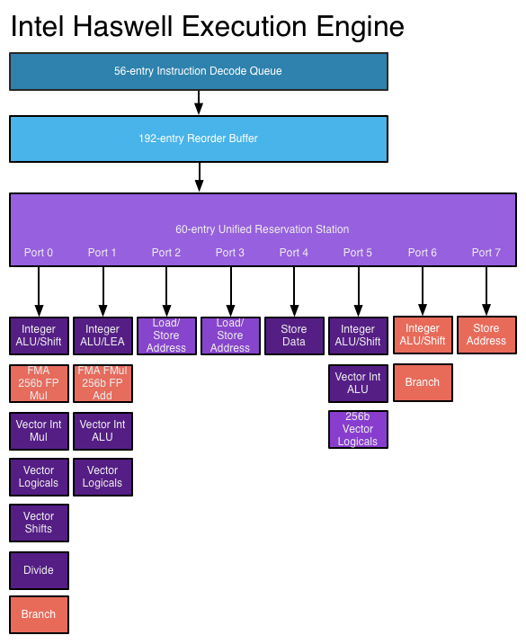 Pei intel mrc execution что это