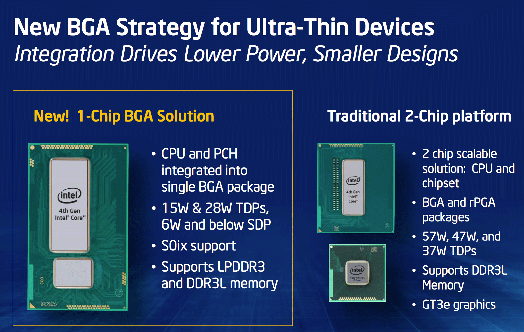 core power packages