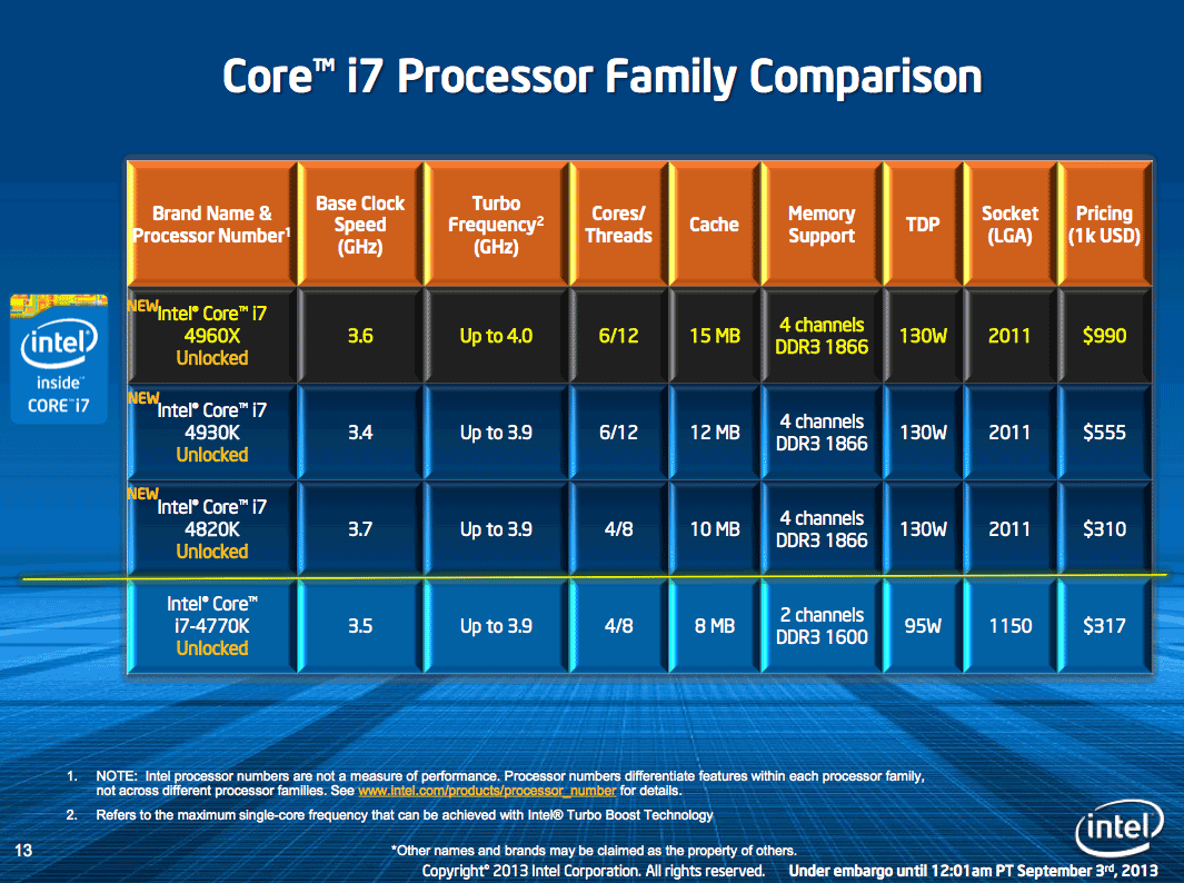 Intel Core i7 Bridge E) Review