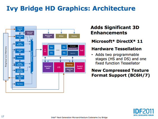 What Is Anisotropic Filtering? - Intel