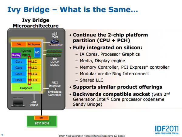 Можно ли поставить процессор ivy bridge вместо sandy bridge