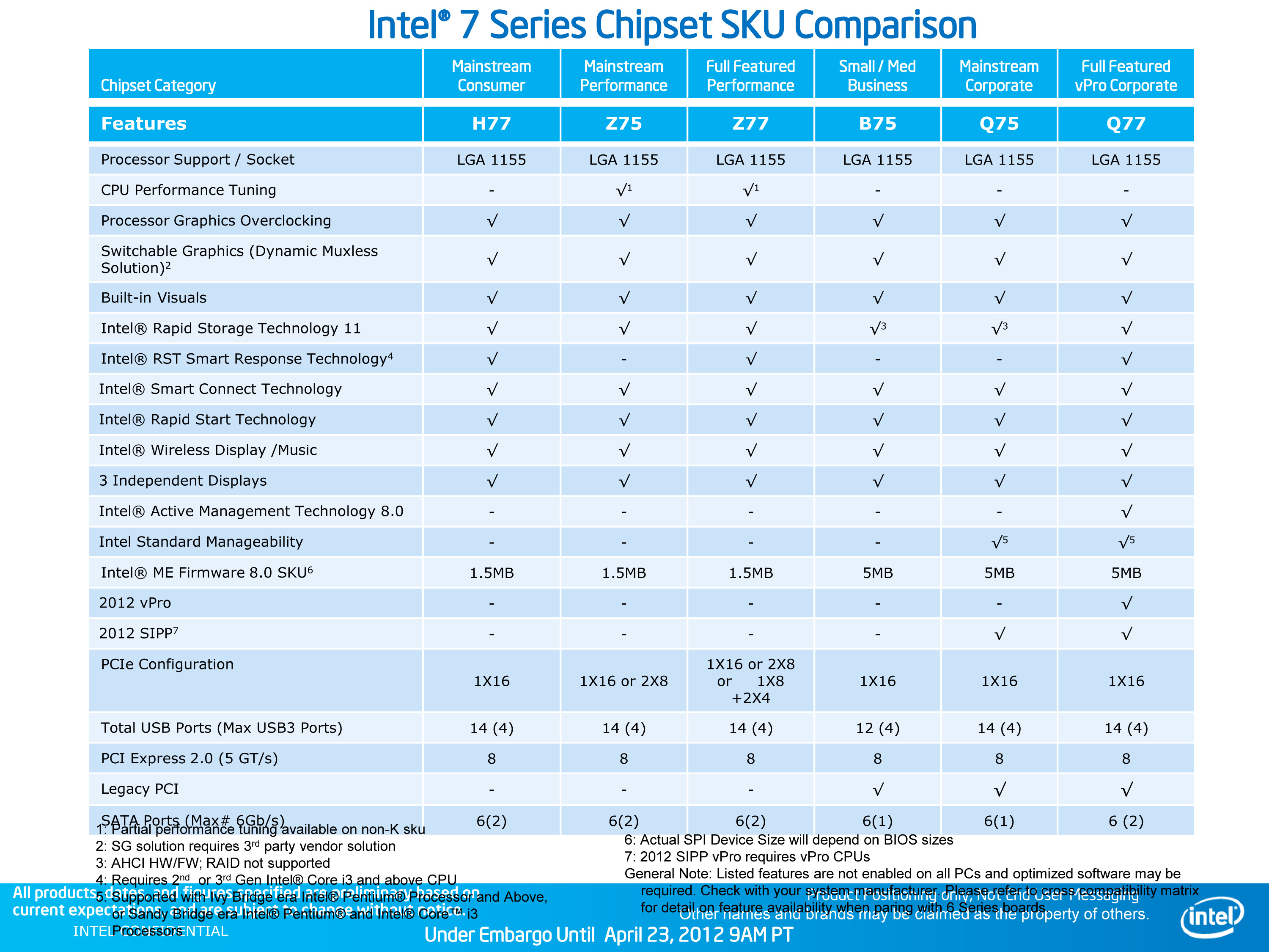 Ez setup intel 7 series что это за программа