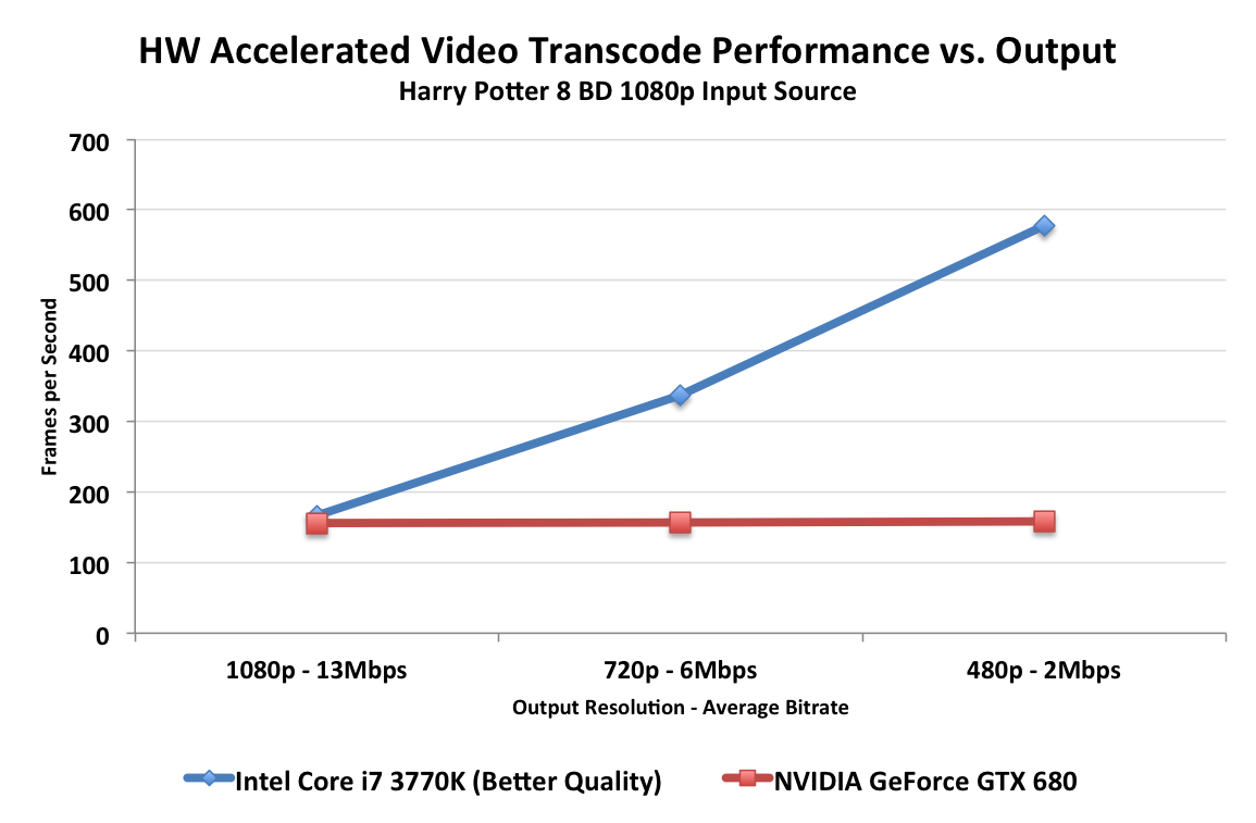 NVENC аналог AMD. NVENC 7 vs NVENC 8. Compare NVENC quality vs Performance.
