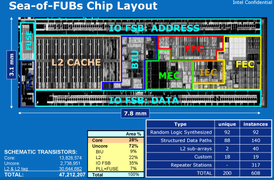 Block diagram of the basic processor core architecture.