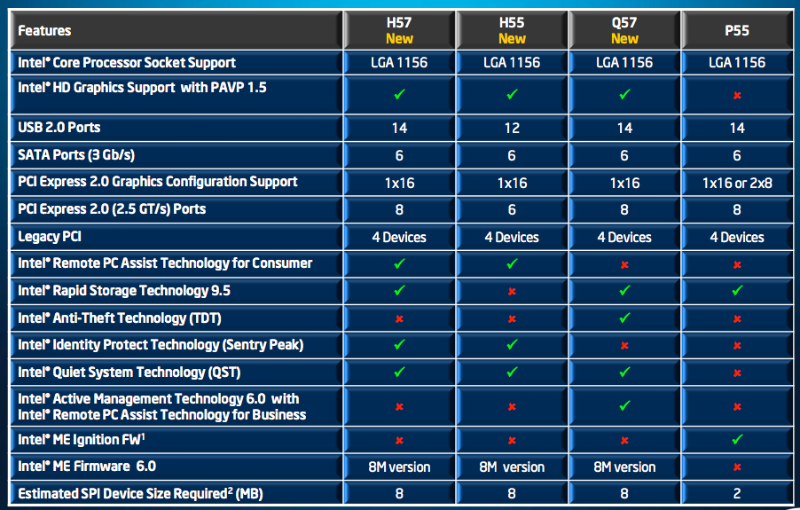 mobile intel 4 900 series express chipset specs