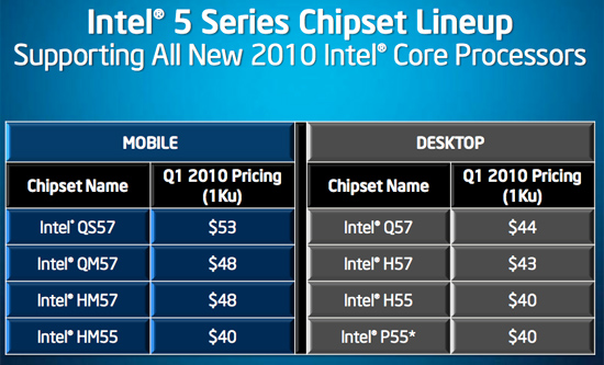 Intel Core i5-520M (Arrandale)