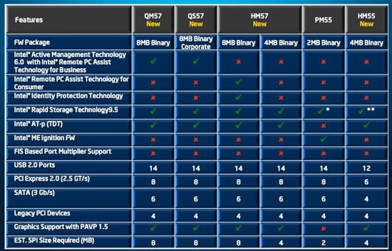 mobile intel 4 series express chipset family drivers