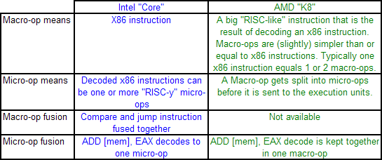 instruction fusion to vector code