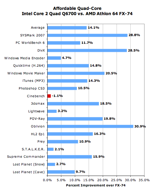 Intel Core 2 Comparison Chart