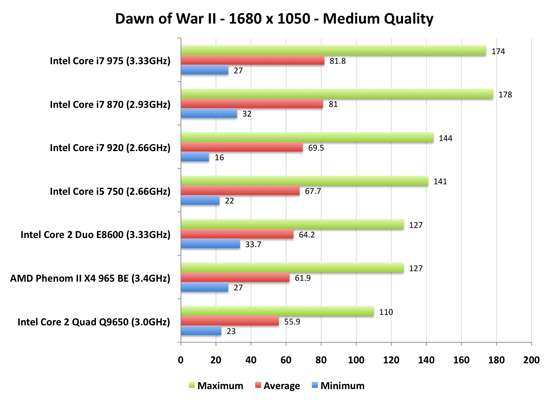 output uit het formulier The Best Gaming CPU? - Intel's Core i7 870 & i5 750, Lynnfield: Harder,  Better, Faster Stronger