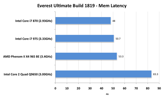 Discover 2 test. Аналог по производительности i7 870.