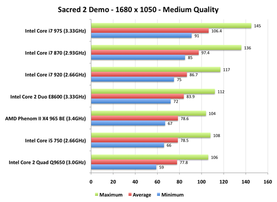 What is the Best CPU For Gaming? 