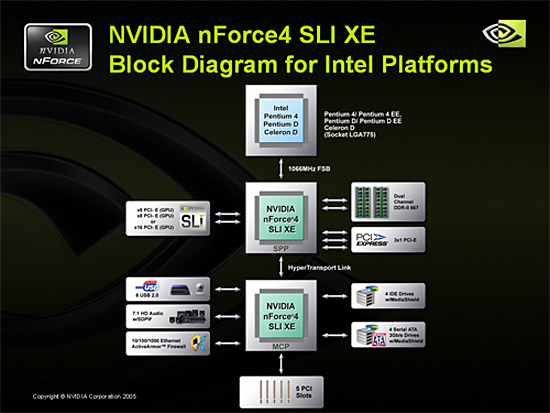 Nvidia best sale nforce 4