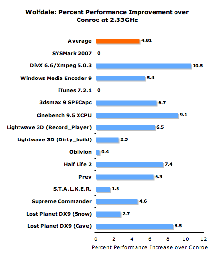 intel s vs t vs k