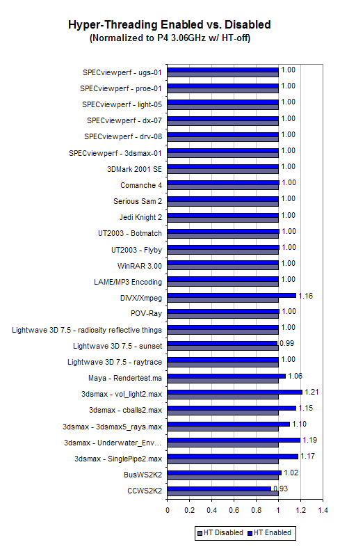 Intel hyper threading как включить