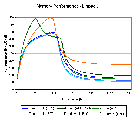 linpack benchmark cpu