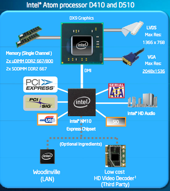 圖 玩玩十幾歲的老爺機x86 NAS