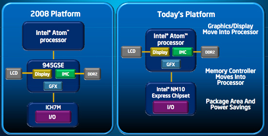 Intel atom n450 1.66ghz