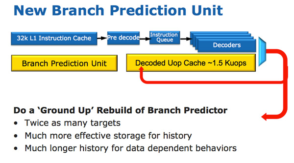 https://images.anandtech.com/reviews/cpu/intel/sandybridge/arch/BPU.jpg