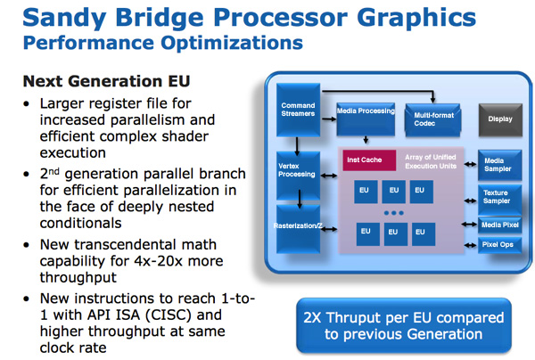 https://images.anandtech.com/reviews/cpu/intel/sandybridge/arch/EUimprovement.jpg