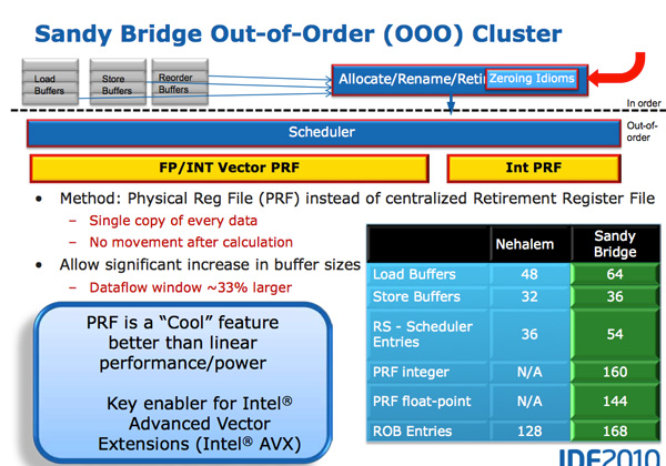 https://images.anandtech.com/reviews/cpu/intel/sandybridge/arch/PRF.jpg