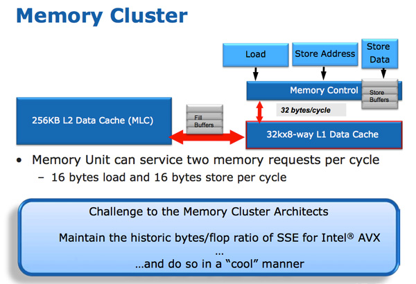 https://images.anandtech.com/reviews/cpu/intel/sandybridge/arch/memory1.jpg