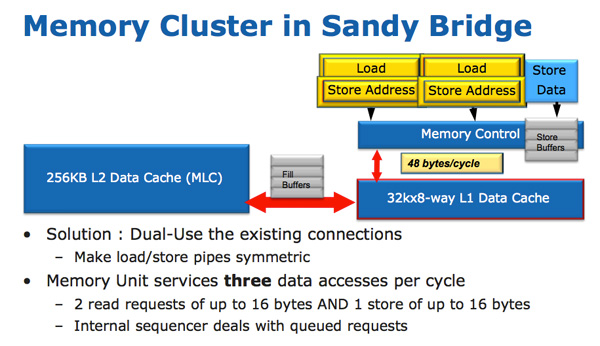 https://images.anandtech.com/reviews/cpu/intel/sandybridge/arch/memory2.jpg