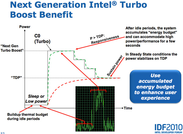 https://images.anandtech.com/reviews/cpu/intel/sandybridge/arch/nextgenturbo.jpg