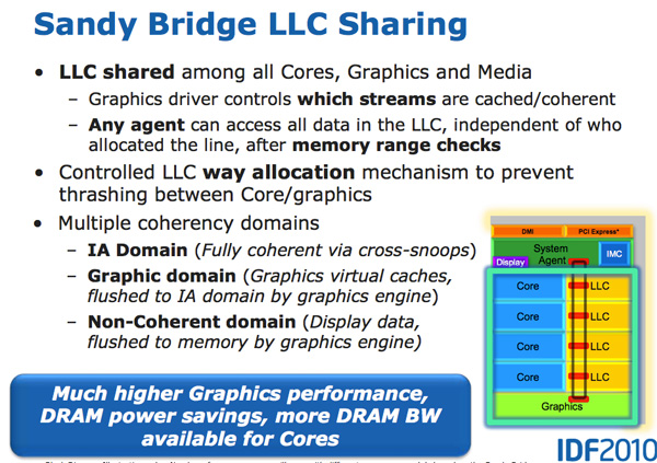 Sandy Bridge Graphics Intel s Sandy Bridge Architecture Exposed