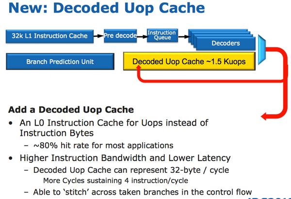 https://images.anandtech.com/reviews/cpu/intel/sandybridge/arch/uopcache.jpg