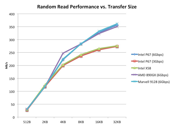 Overclocking: Effortless 4.4GHz+ on Air - The Sandy Bridge Review