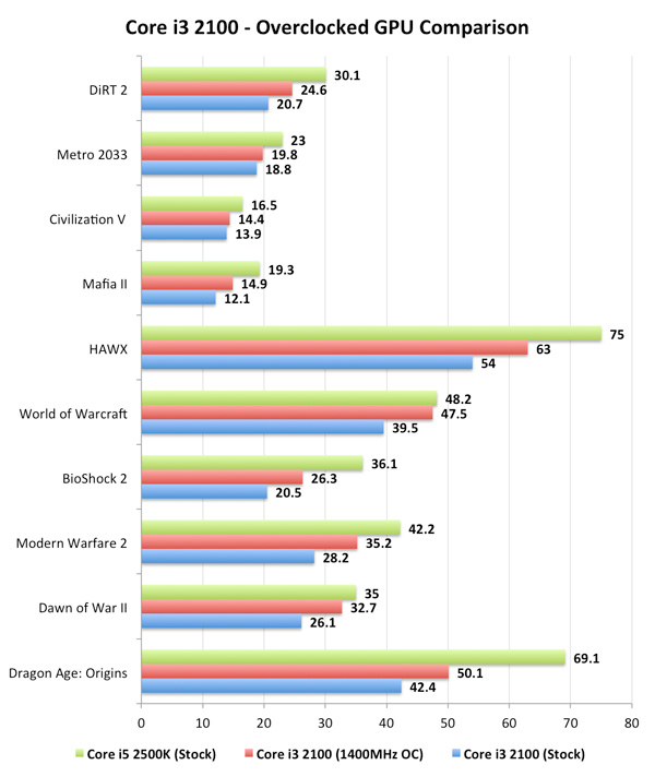 intel graphics drivers for windows 10 sandy bridge