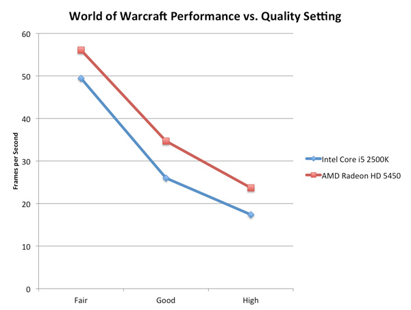 Overclocking: Effortless 4.4GHz+ on Air - The Sandy Bridge Review