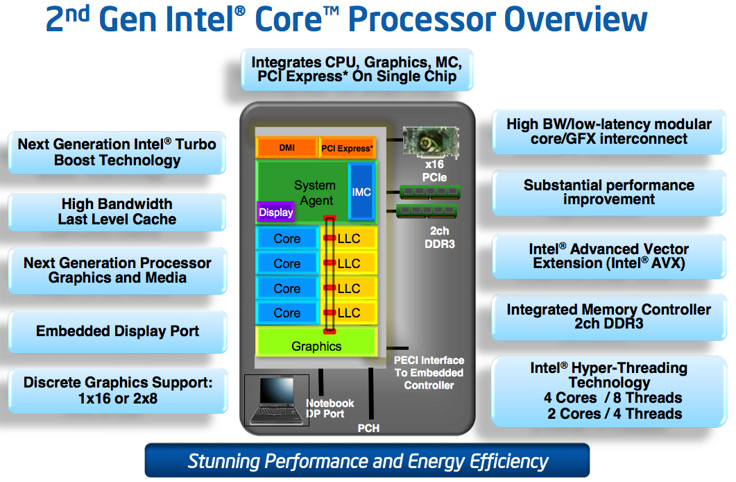 Intel Core i7-2600 review
